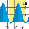 Marmot Bay tide chart for Wednesday, September 18, 2024