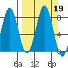 Marmot Bay tide chart for Thursday, September 19, 2024
