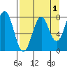 Marmot Bay tide chart for Sunday, September 1, 2024