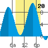 Marmot Bay tide chart for Friday, September 20, 2024