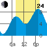 Marmot Bay tide chart for Tuesday, September 24, 2024