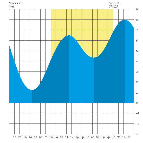 Marmot Bay tide chart for Thursday, September 26, 2024