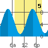Marmot Bay tide chart for Thursday, September 5, 2024