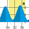 Marmot Bay tide chart for Friday, September 6, 2024