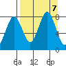Marmot Bay tide chart for Saturday, September 7, 2024