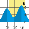 Marmot Bay tide chart for Sunday, September 8, 2024
