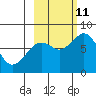 Marmot Bay tide chart for Friday, October 11, 2024