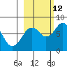 Marmot Bay tide chart for Saturday, October 12, 2024