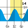 Marmot Bay tide chart for Monday, October 14, 2024