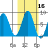 Marmot Bay tide chart for Wednesday, October 16, 2024