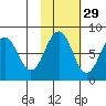 Marmot Bay tide chart for Tuesday, October 29, 2024