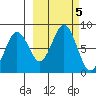 Marmot Bay tide chart for Saturday, October 5, 2024