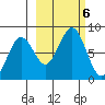 Marmot Bay tide chart for Sunday, October 6, 2024