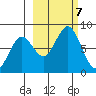 Marmot Bay tide chart for Monday, October 7, 2024