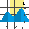 Marmot Bay tide chart for Tuesday, October 8, 2024