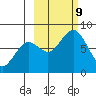 Marmot Bay tide chart for Wednesday, October 9, 2024