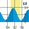 Marmot Bay tide chart for Tuesday, November 12, 2024