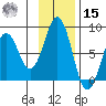 Marmot Bay tide chart for Friday, November 15, 2024