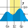 Marmot Bay tide chart for Thursday, November 7, 2024