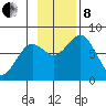 Marmot Bay tide chart for Friday, November 8, 2024