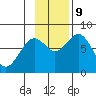 Marmot Bay tide chart for Saturday, November 9, 2024