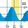 Marmot Bay tide chart for Wednesday, December 11, 2024