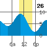 Marmot Bay tide chart for Thursday, December 26, 2024