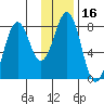 Marmot Bay tide chart for Thursday, January 16, 2025