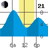 Marmot Bay tide chart for Tuesday, January 21, 2025