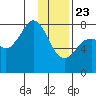Marmot Bay tide chart for Thursday, January 23, 2025