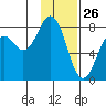 Marmot Bay tide chart for Sunday, January 26, 2025