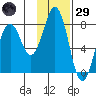 Marmot Bay tide chart for Wednesday, January 29, 2025