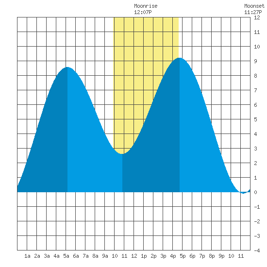 Marmot Bay tide chart for Saturday, January 4, 2025