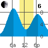 Marmot Bay tide chart for Monday, January 6, 2025