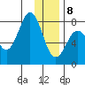 Marmot Bay tide chart for Wednesday, January 8, 2025