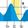 Marmot Bay tide chart for Thursday, January 9, 2025
