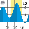 Marmot Bay tide chart for Wednesday, February 12, 2025