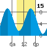 Marmot Bay tide chart for Saturday, February 15, 2025