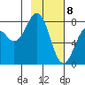 Marmot Bay tide chart for Saturday, February 8, 2025