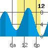 Marmot Bay tide chart for Wednesday, March 12, 2025