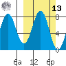 Marmot Bay tide chart for Thursday, March 13, 2025