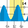 Marmot Bay tide chart for Friday, March 14, 2025