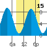 Marmot Bay tide chart for Saturday, March 15, 2025