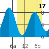 Marmot Bay tide chart for Monday, March 17, 2025