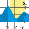 Marmot Bay tide chart for Friday, March 21, 2025