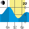 Marmot Bay tide chart for Saturday, March 22, 2025
