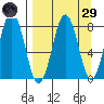 Marmot Bay tide chart for Saturday, March 29, 2025
