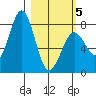 Marmot Bay tide chart for Wednesday, March 5, 2025