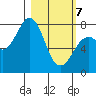 Marmot Bay tide chart for Friday, March 7, 2025