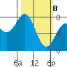 Marmot Bay tide chart for Saturday, March 8, 2025